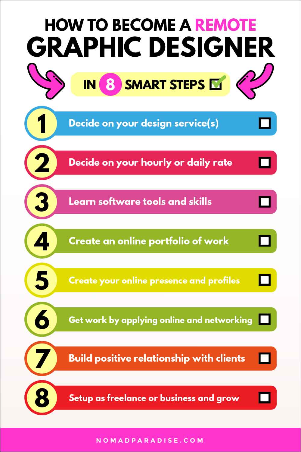 how-to-be-a-graphic-designer-pdf-best-design-idea