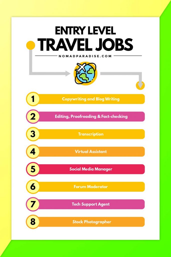entry level work anywhere travel jobs