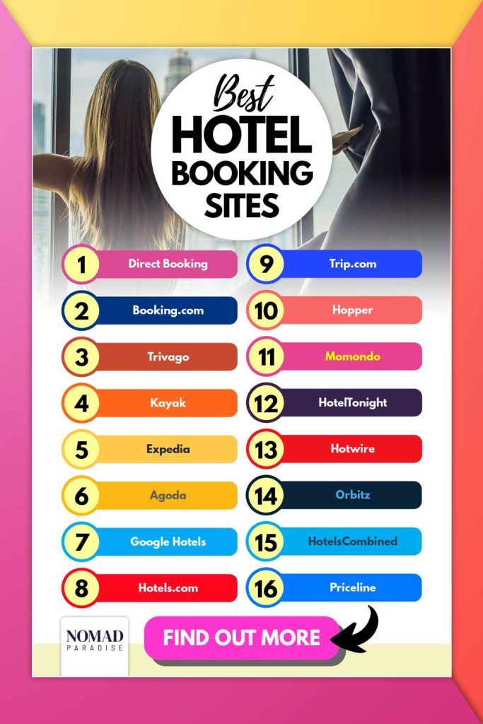 Hotel Booking Sites (list)