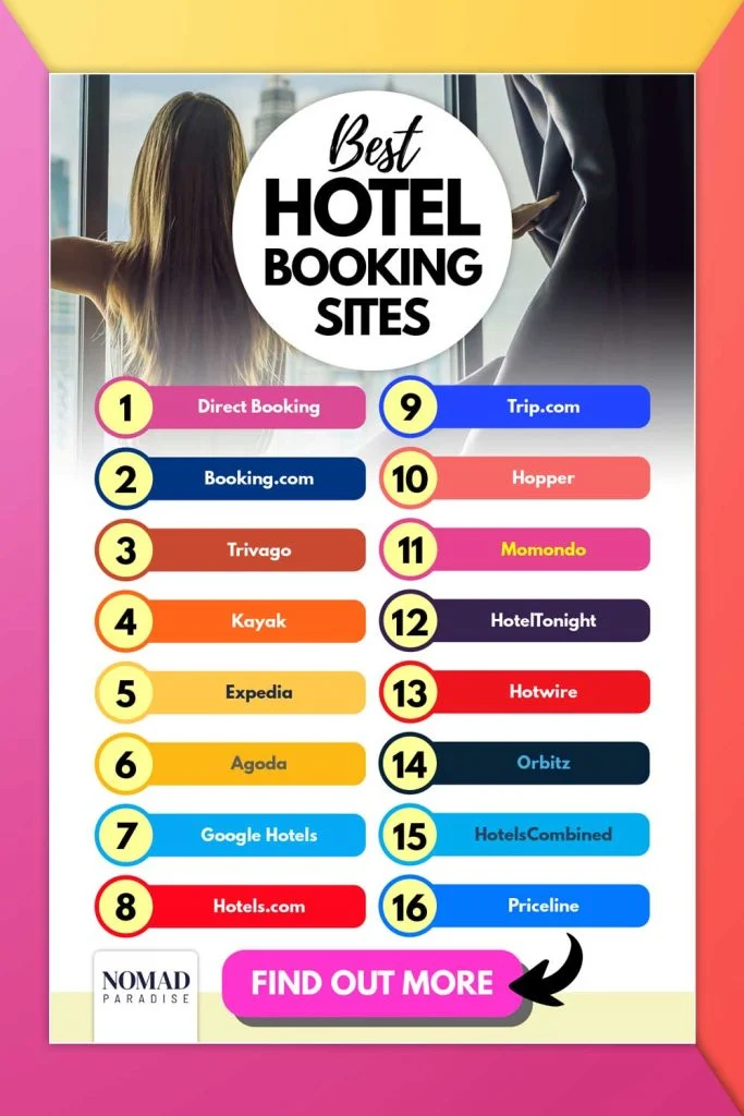 16 Best Hotel Booking Sites (2023) Nomad Paradise