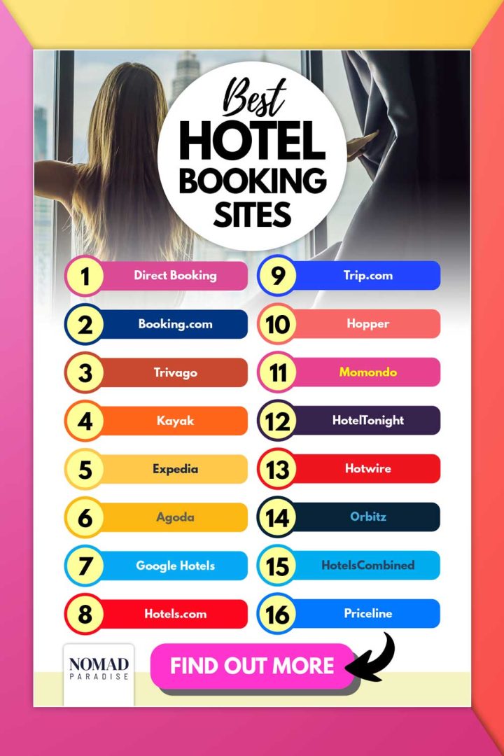 hotel travel booking sites