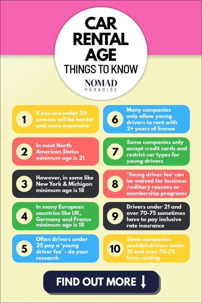How Old Do You Have to Be to Rent a Car - Things You Need To Know